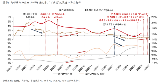 西部策略：AI波动并不意味着行情结束，AI或将进入“碳基时代”