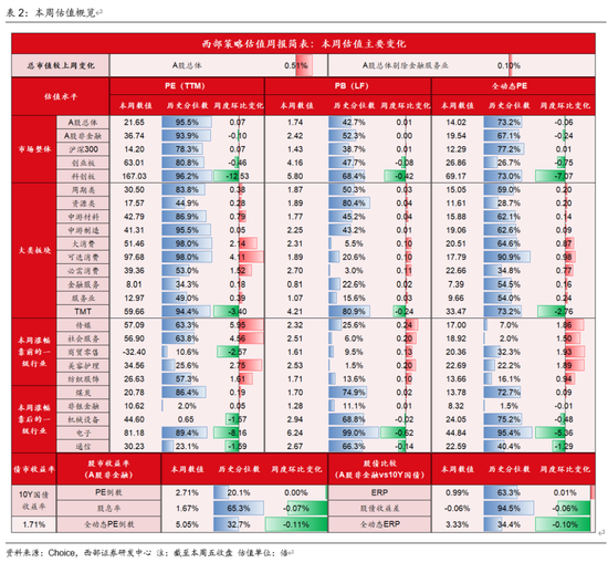 西部策略：AI波动并不意味着行情结束，AI或将进入“碳基时代	”