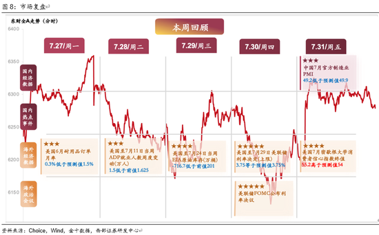 西部策略：AI波动并不意味着行情结束，AI或将进入“碳基时代”