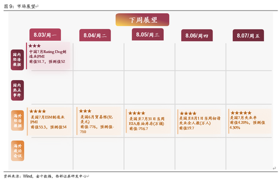 西部策略：AI波动并不意味着行情结束，AI或将进入“碳基时代”