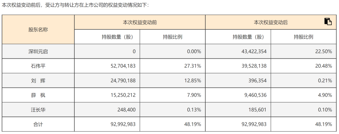 溢价超90%！300615，实控人拟变更！明日复牌