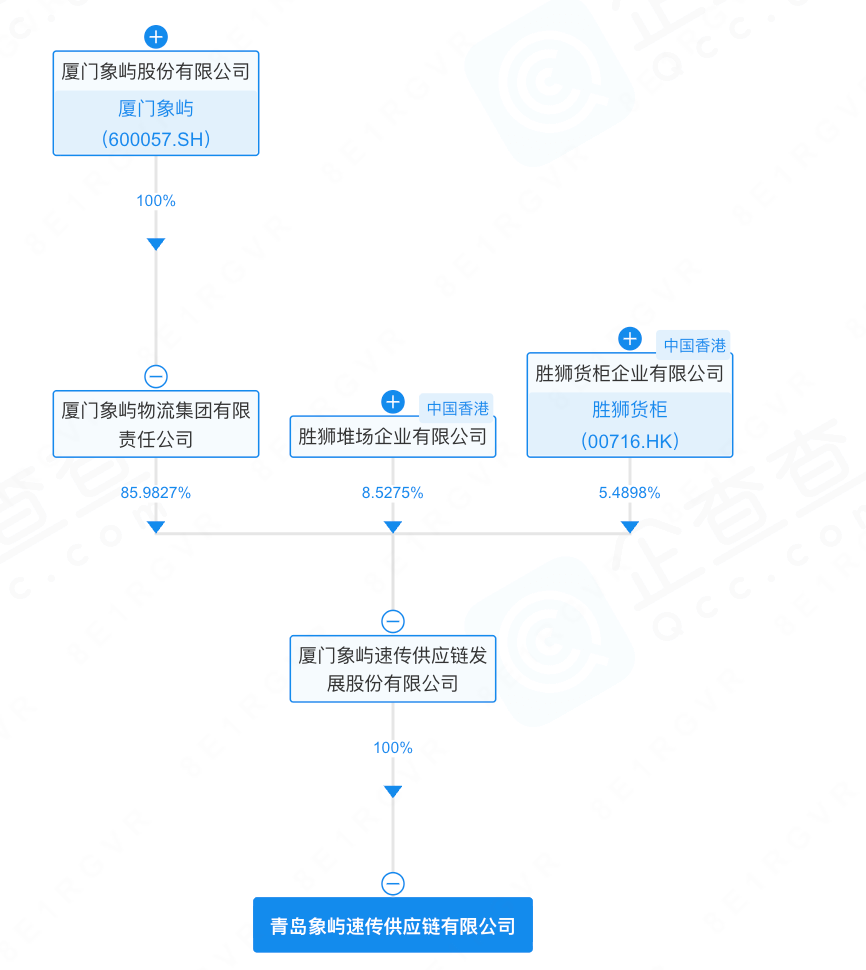 600057，旗下公司仓库起火，无人员伤亡	，原因正在调查中