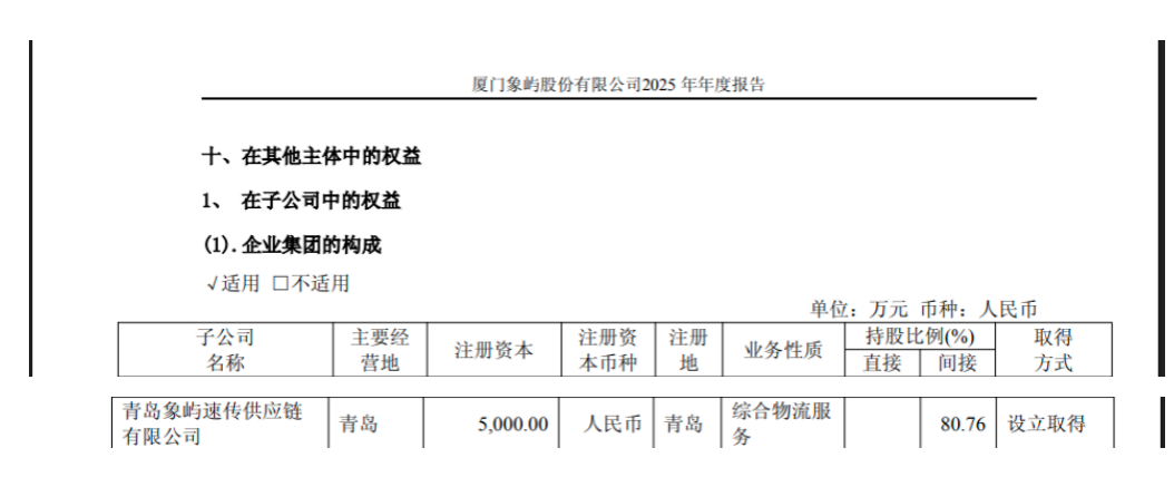 600057，旗下公司仓库起火，无人员伤亡	，原因正在调查中