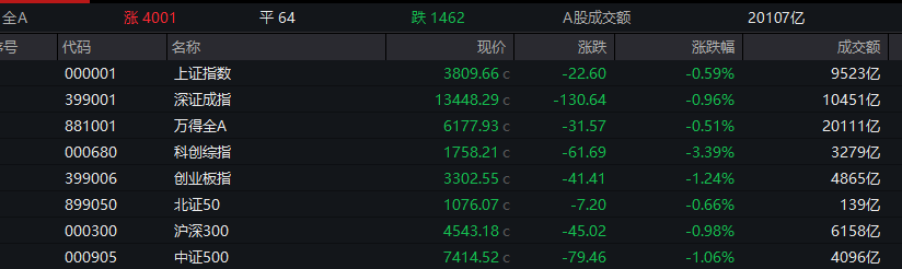 600793，午后涨停！造纸板块，异动拉升！