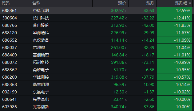 600793，午后涨停！造纸板块，异动拉升！