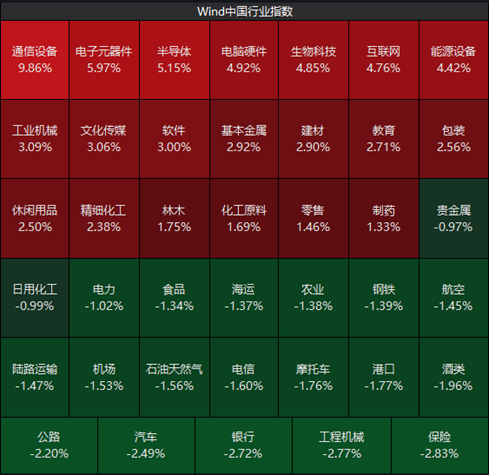 短期市场预计将维持区间震荡格局	，不过前期快速杀跌带来的剧烈波动有所收敛，行情或逐步进入磨底修复阶段