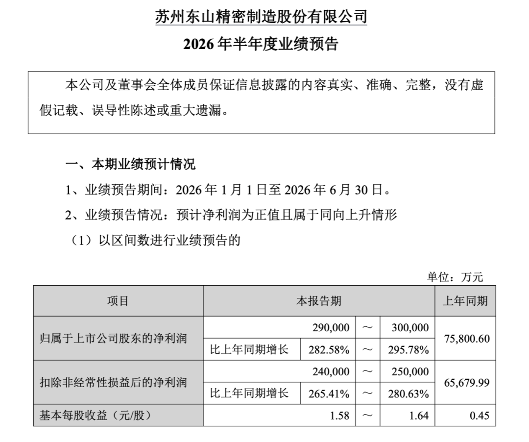 3400亿龙头惊魂一日！传闻砸出深坑	，机构乘势抢筹
