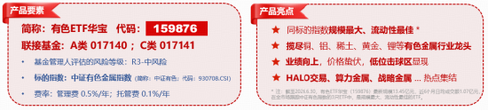 有色金属王者归来？现货黄金冲击4300美元！云南锗业三连板，华宝基金有色ETF（159876）盘中拉升2.45%