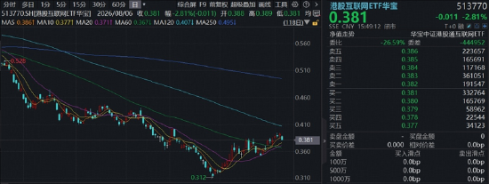 港股突然变脸，华宝基金港股互联网ETF（513770）跌近3%	，基金经理：AI叙事转向云厂商，主题投资有望持续