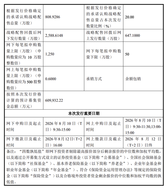 宇树科技IPO定价150.8元 DeepSeek	、腾讯等获战略配售