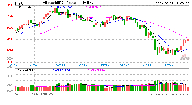 光大期货:8月7日金融日报