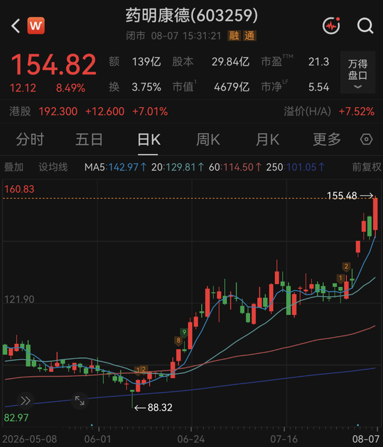 周末，利好突袭！A股龙头	，最新公告！目标价再度上调