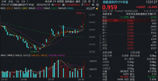 AI制药点燃“卖铲人”行情	，CXO巨头刷新多项纪录！创新药接棒在即？基金经理最新解读来了！