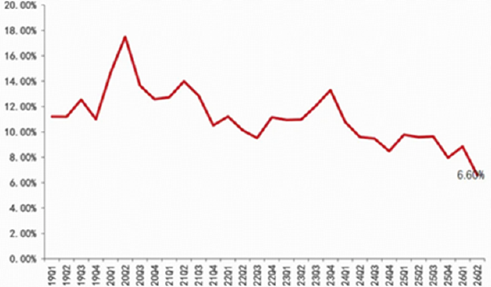 AI制药点燃“卖铲人	”行情	，CXO巨头刷新多项纪录！创新药接棒在即？基金经理最新解读来了！