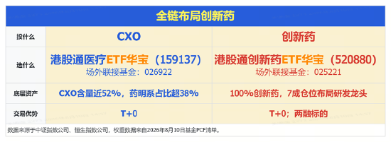 AI制药点燃“卖铲人”行情，CXO巨头刷新多项纪录！创新药接棒在即？基金经理最新解读来了！