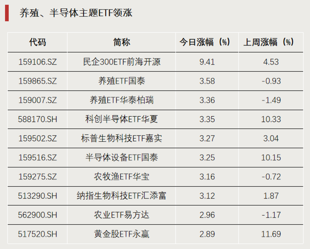罕见，尾盘直线拉升	，明日停牌1小时