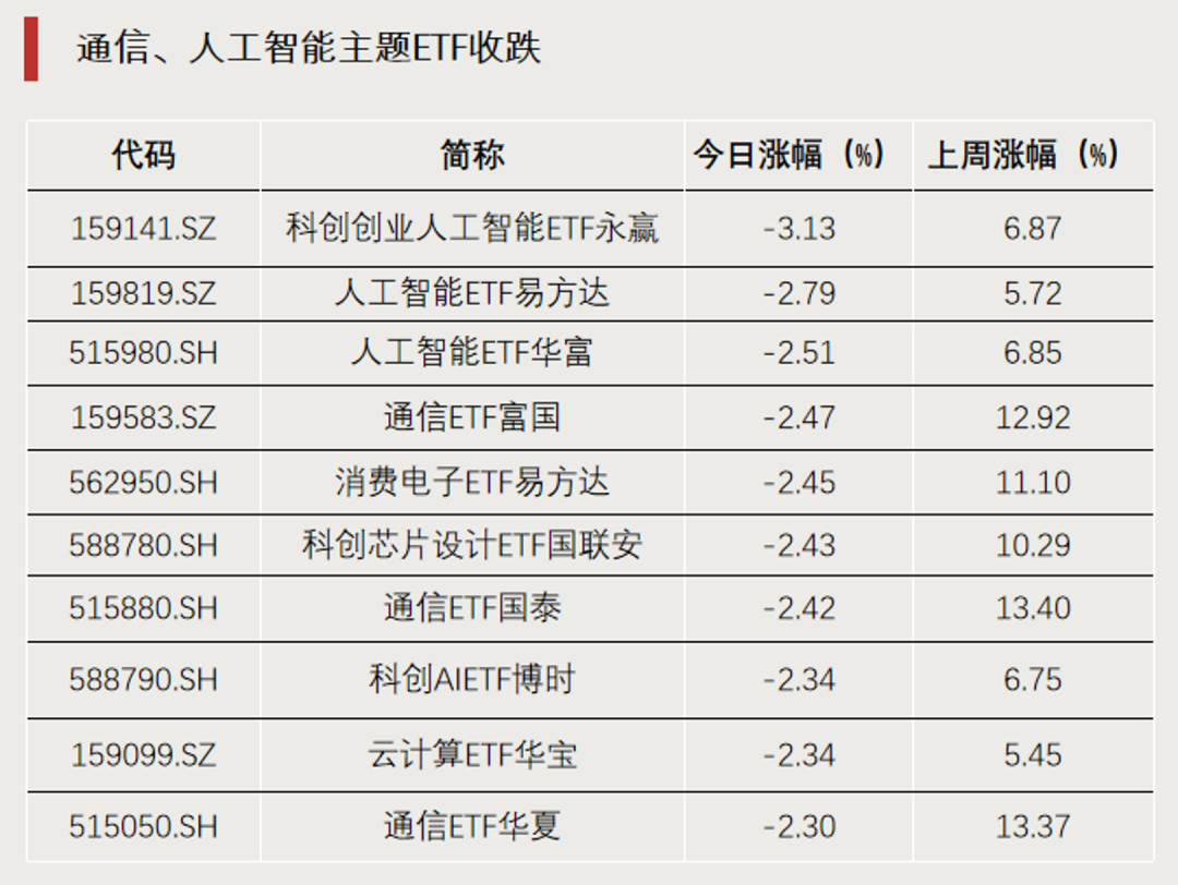罕见	，尾盘直线拉升，明日停牌1小时