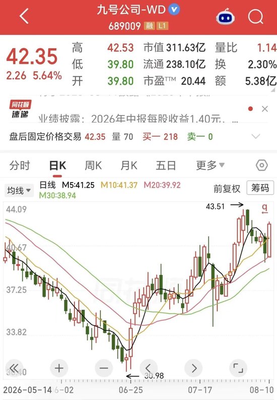 营收大增22%，净利下滑18%！两轮车龙头也难逃“增收不增利”？现金流骤降46%藏隐忧