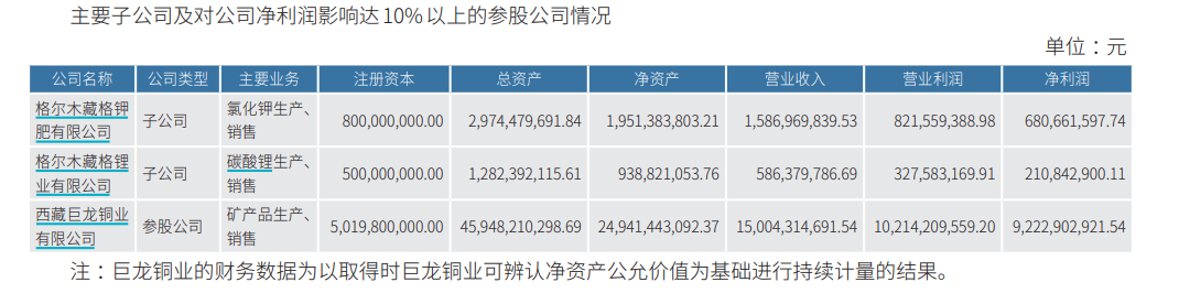 千亿铜矿巨头，净利大增超100%创历史新高