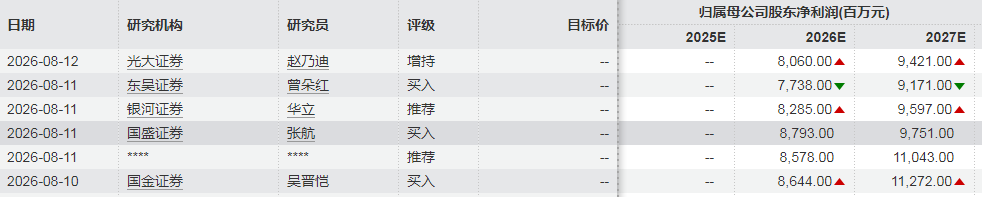 千亿铜矿巨头，净利大增超100%创历史新高