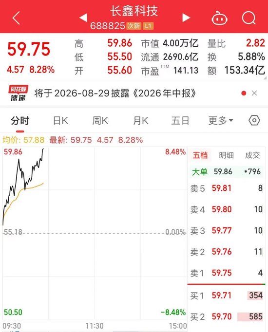 A股市值“一哥”	，大涨！市值重回4万亿