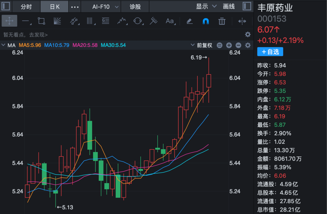 丰原药业控制权将变更，蚌埠国资溢价入主